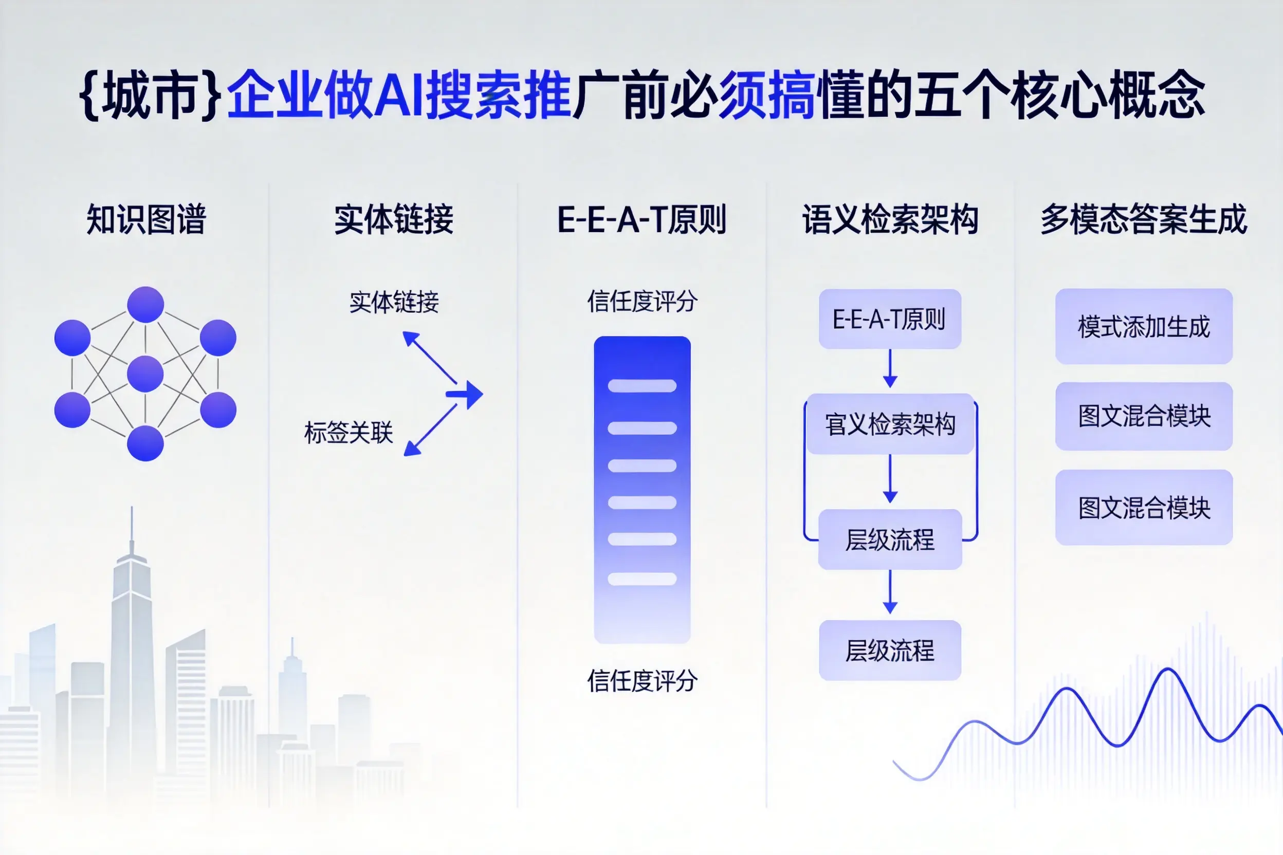 涪城企业做AI搜索推广前必须搞懂的五个核心概念
