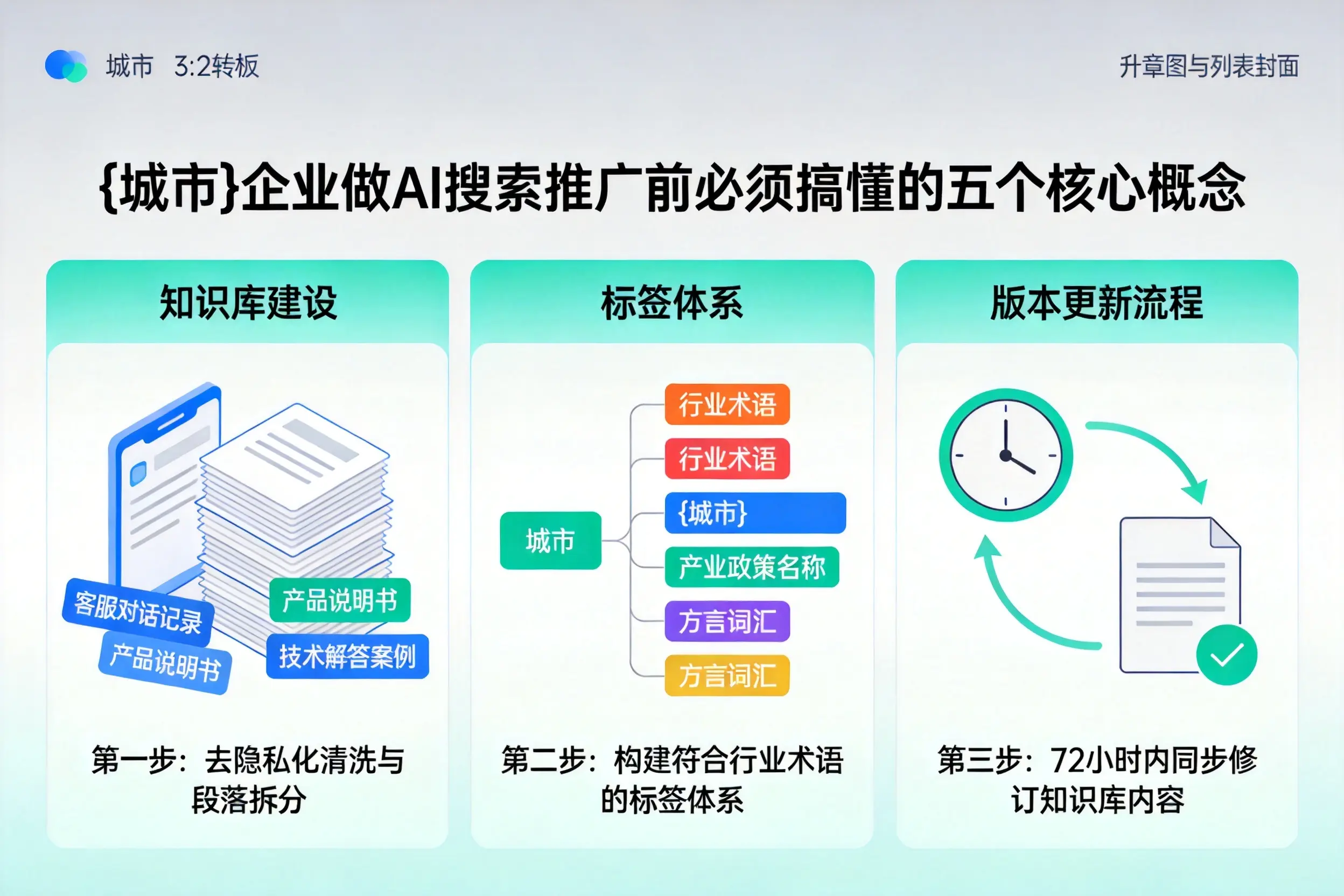 涪城企业做AI搜索推广前必须搞懂的五个核心概念